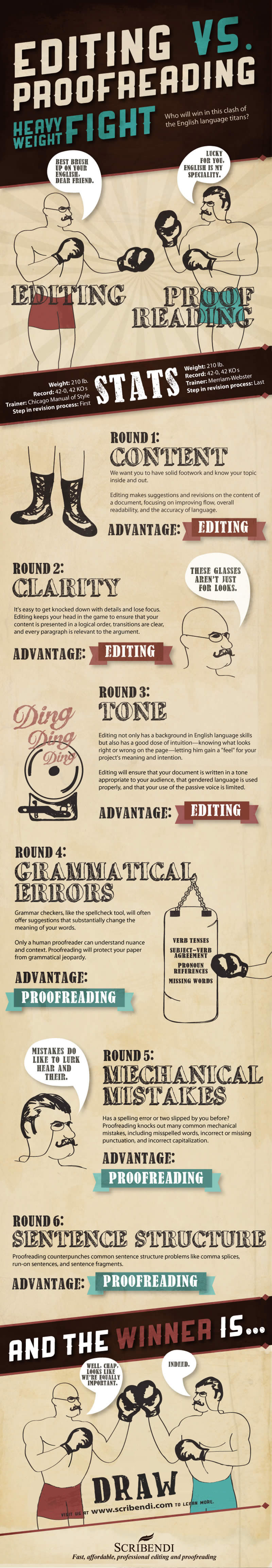 Editing vs. Proofreading