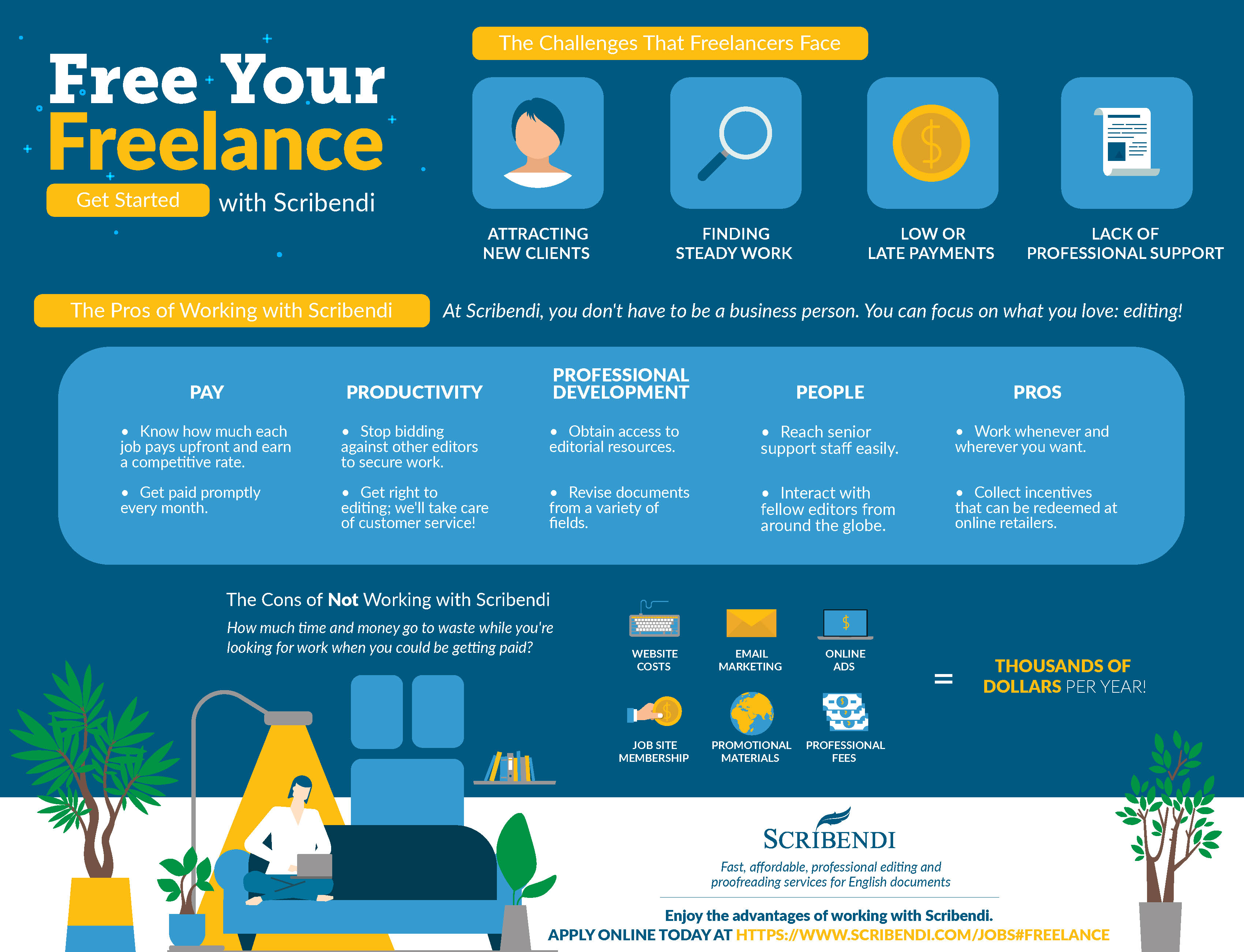 Free Your Freelance Infographic