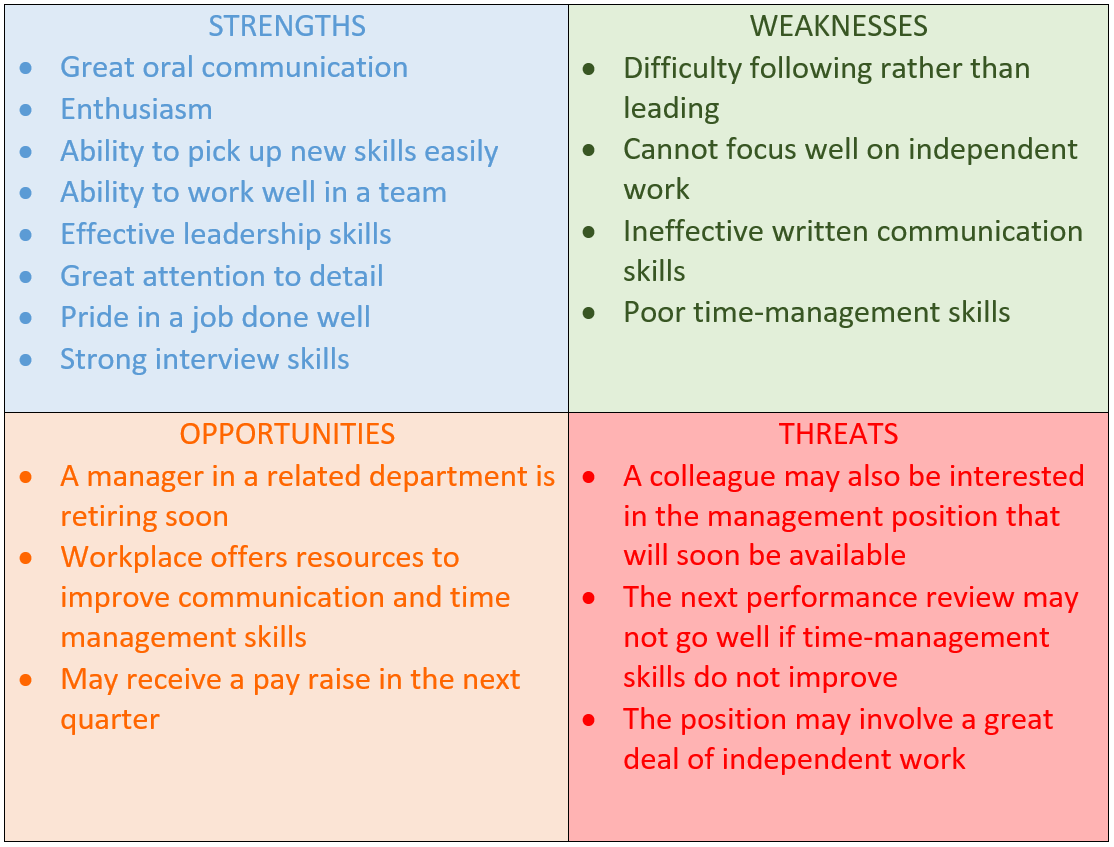 swot examples for students