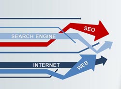 Search engine optimization is explained by Scribendi.com.