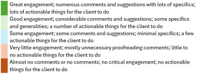 Grading rubric for evaluating editorial engagement for commentary