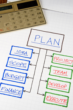 How to write a business plan by