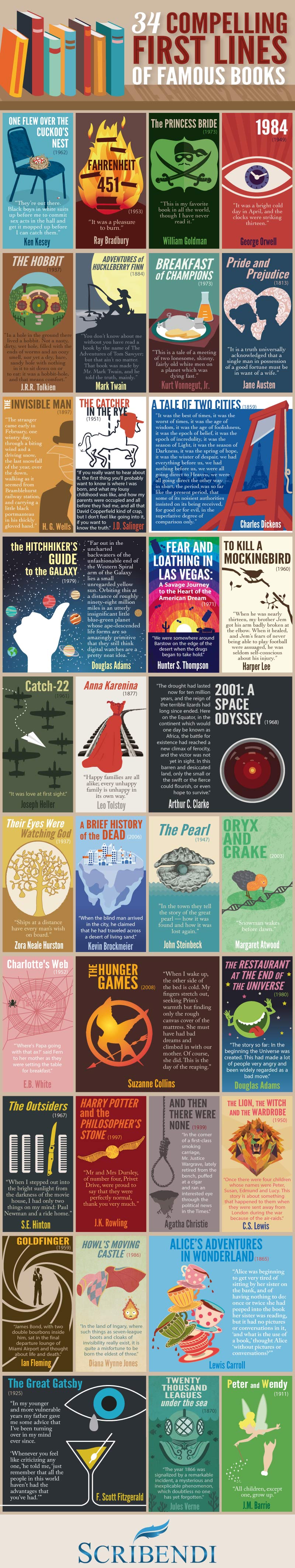 34 Compelling First Lines of Famous Books - Scribendi.com - Infographic