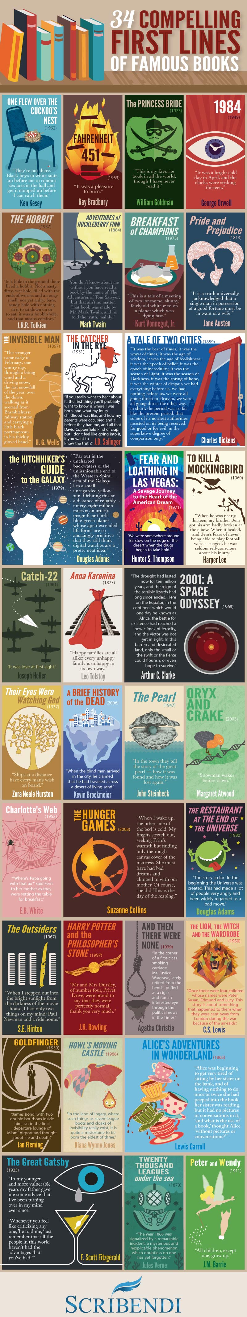 34 Compelling First Lines of Famous Books - Scribendi.com - 
Infographic