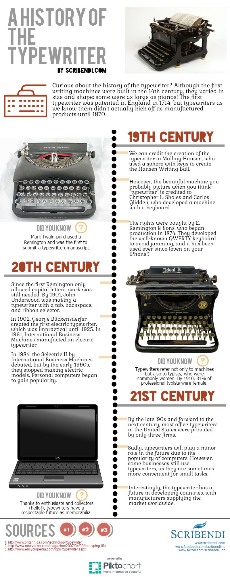 The History of the Typewriter