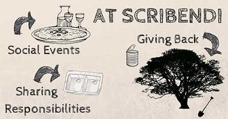 scribendi review