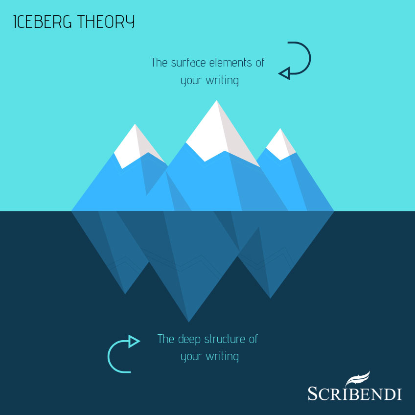 Iceberg Theory