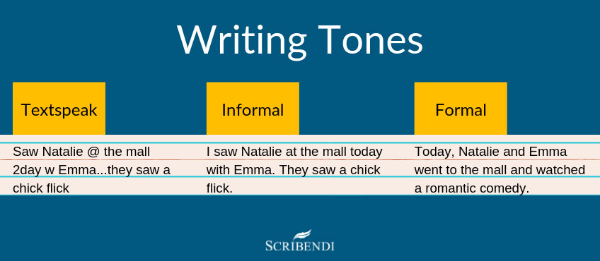 Writing Tones