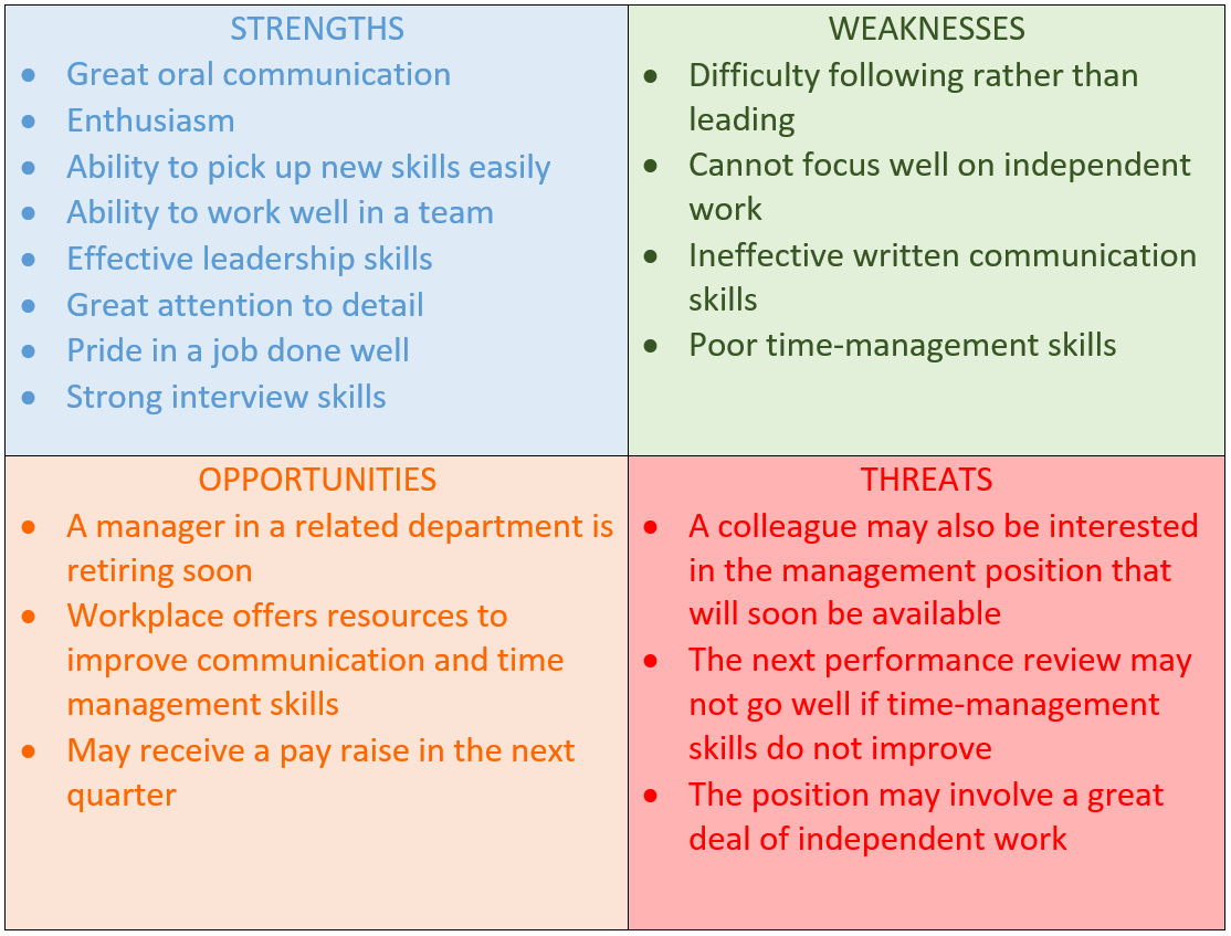 personal swot analysis examples for students essay