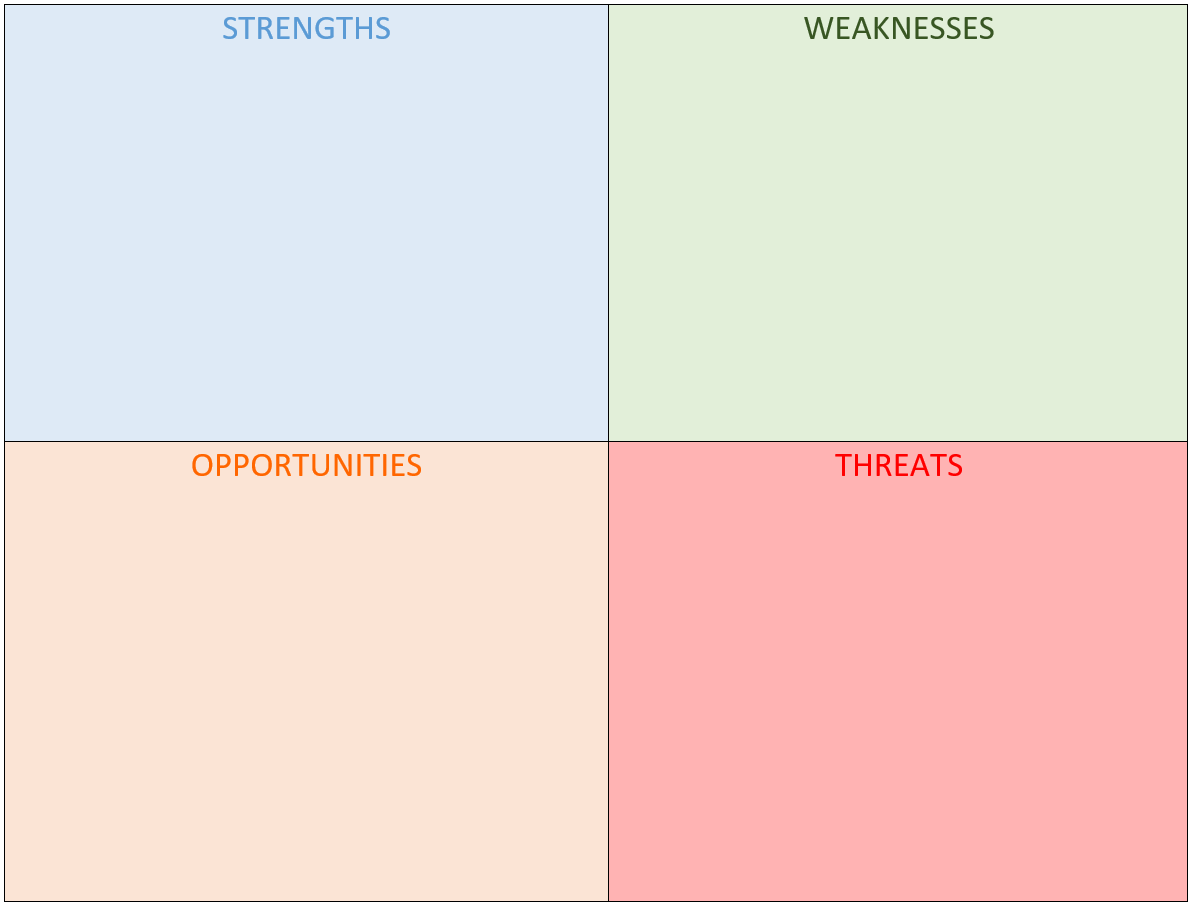 business plan part 1 swot analysis and business plan proposal