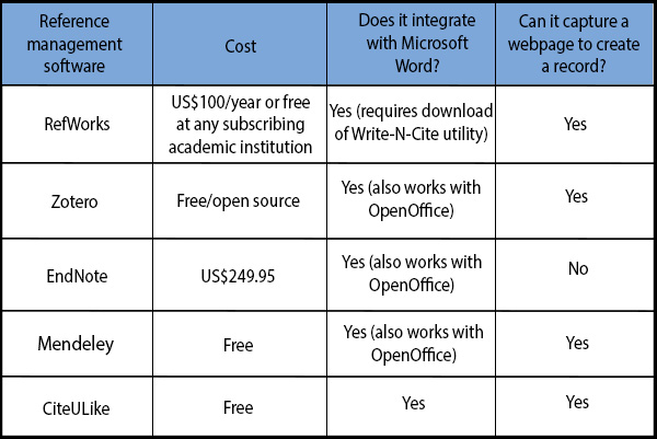 Property Management Software Comparison Chart