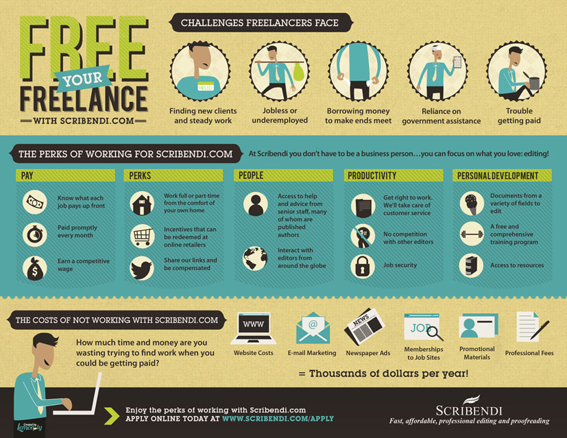 Freelance Editing Jobs - Scribendi.com - Infographic