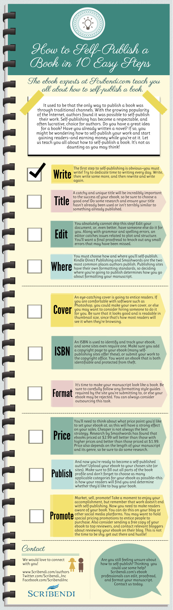 Self-Publishing on : A Step By Step Visual Guide