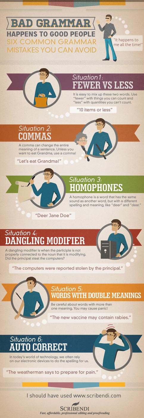 Scribendi.com's infographic highlighting common grammar mistakes.