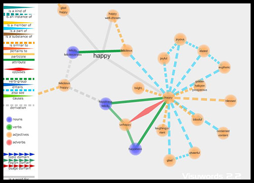 An example of a Visuwords web.