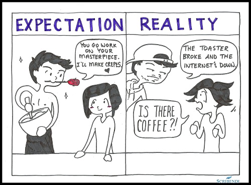 Breakfast - Expectation vs. Reality