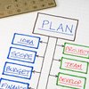How to Write a Business Plan