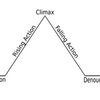 How to Write a Plot Outline