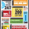 10 Reasons to Outsource Your Editing and Proofreading