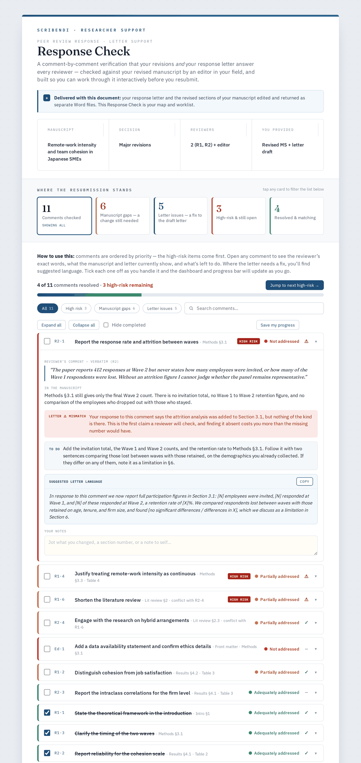 Sample Peer Review Response Check report showing the dashboard, filters, and progress bar, with the first high-risk comment expanded to show the reviewer's exact words, the manuscript status, the letter mismatch, the to-do, and suggested letter language.