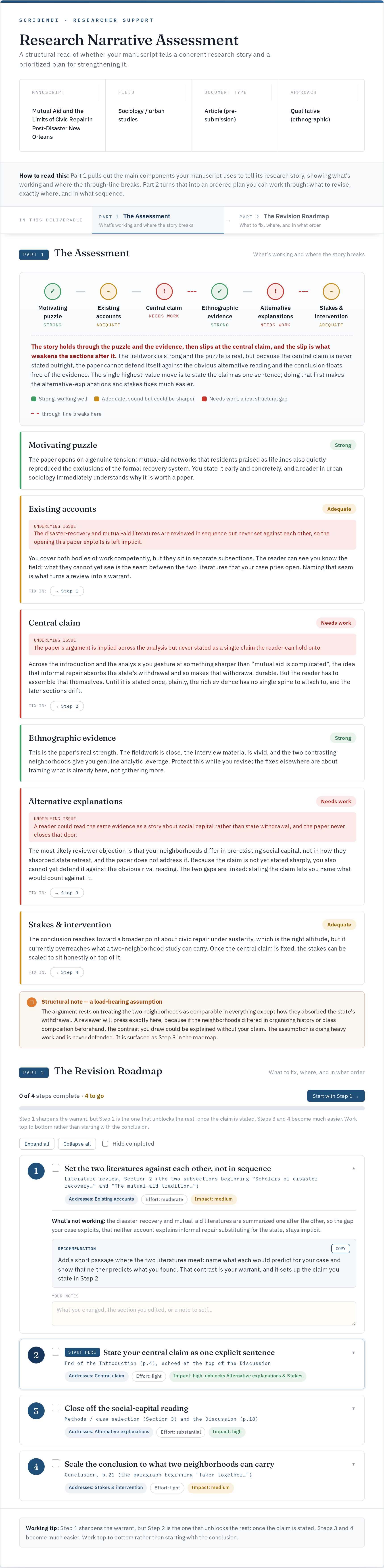 Sample Research Narrative Assessment for a fictional political-science manuscript: a narrative arc rating each element with the through-line drawn broken after Evidence, element cards tagged with the narrative function each serves, a structural note, and a prioritized revision roadmap with the first step expanded.