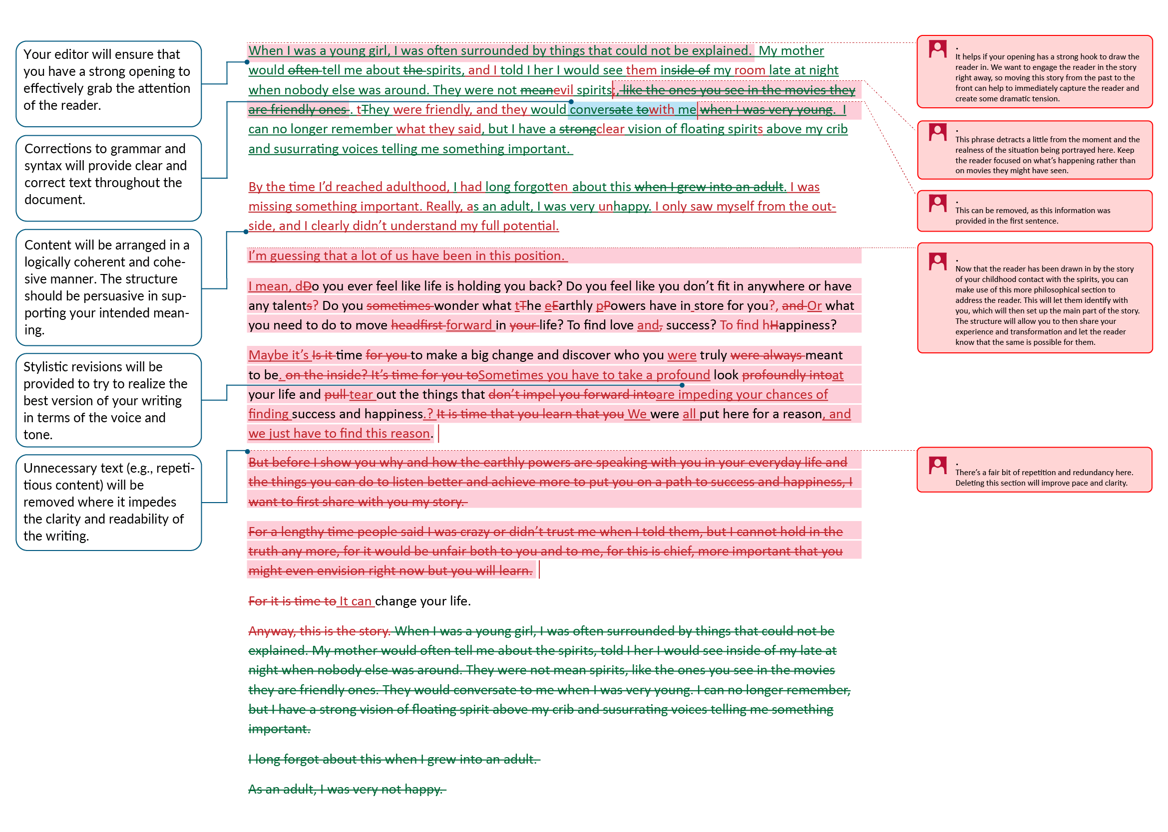 Structural Editing