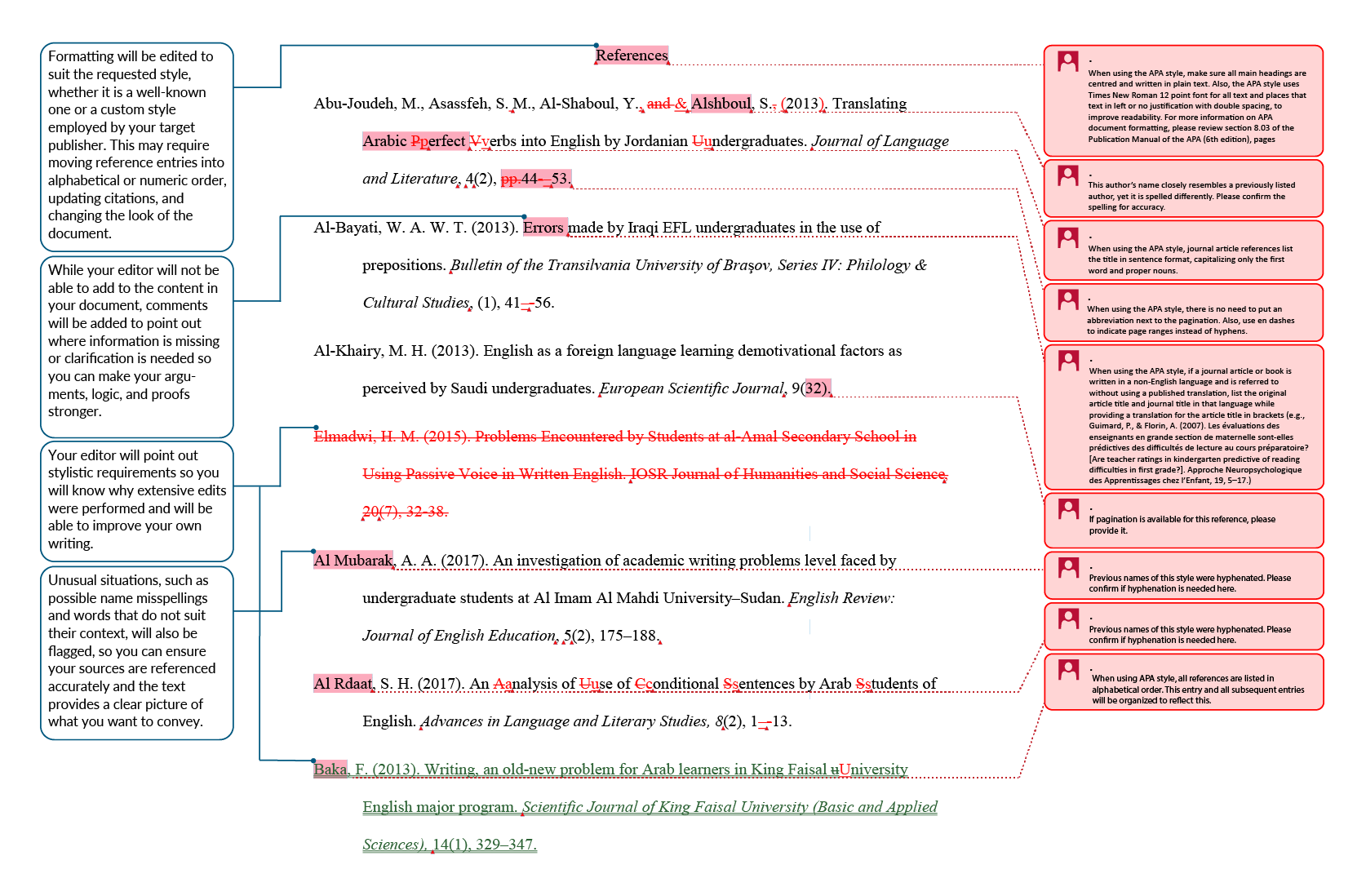 A sample edit of the Manuscript Formatting service